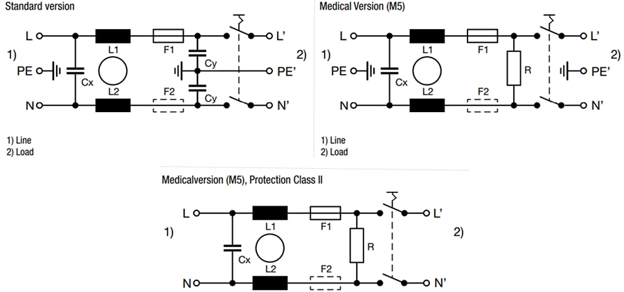 Schurter KMF Compact Power Entry Modules